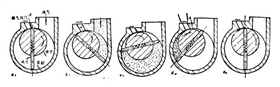 離子滲氮旋片泵的工作原理圖