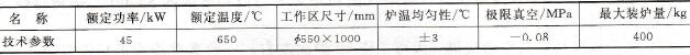 滲氮爐主要技術參數