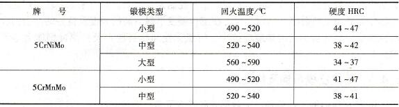 錘鍛模用鋼的回火溫度