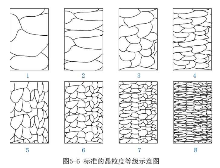 標(biāo)準(zhǔn)的晶粒度等級(jí)示意圖.jpg