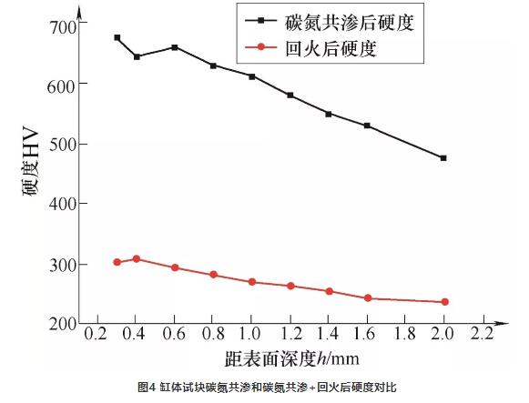 液壓泵關(guān)鍵件碳氮共滲工藝.jpg