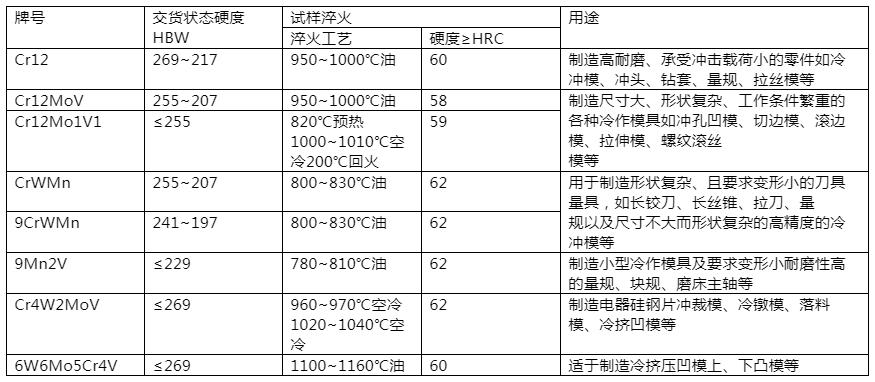 冷作模具鋼的牌號、熱處理、性能和用途.png