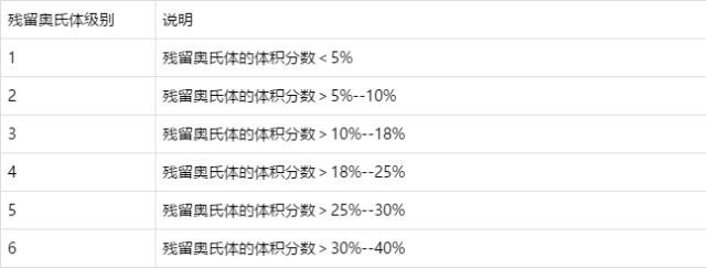 殘余奧氏體評級